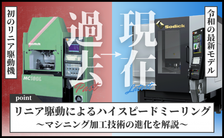 【リニア駆動機開発の歴史】進化し続けるソディック製マシニングセンタの機能を解説