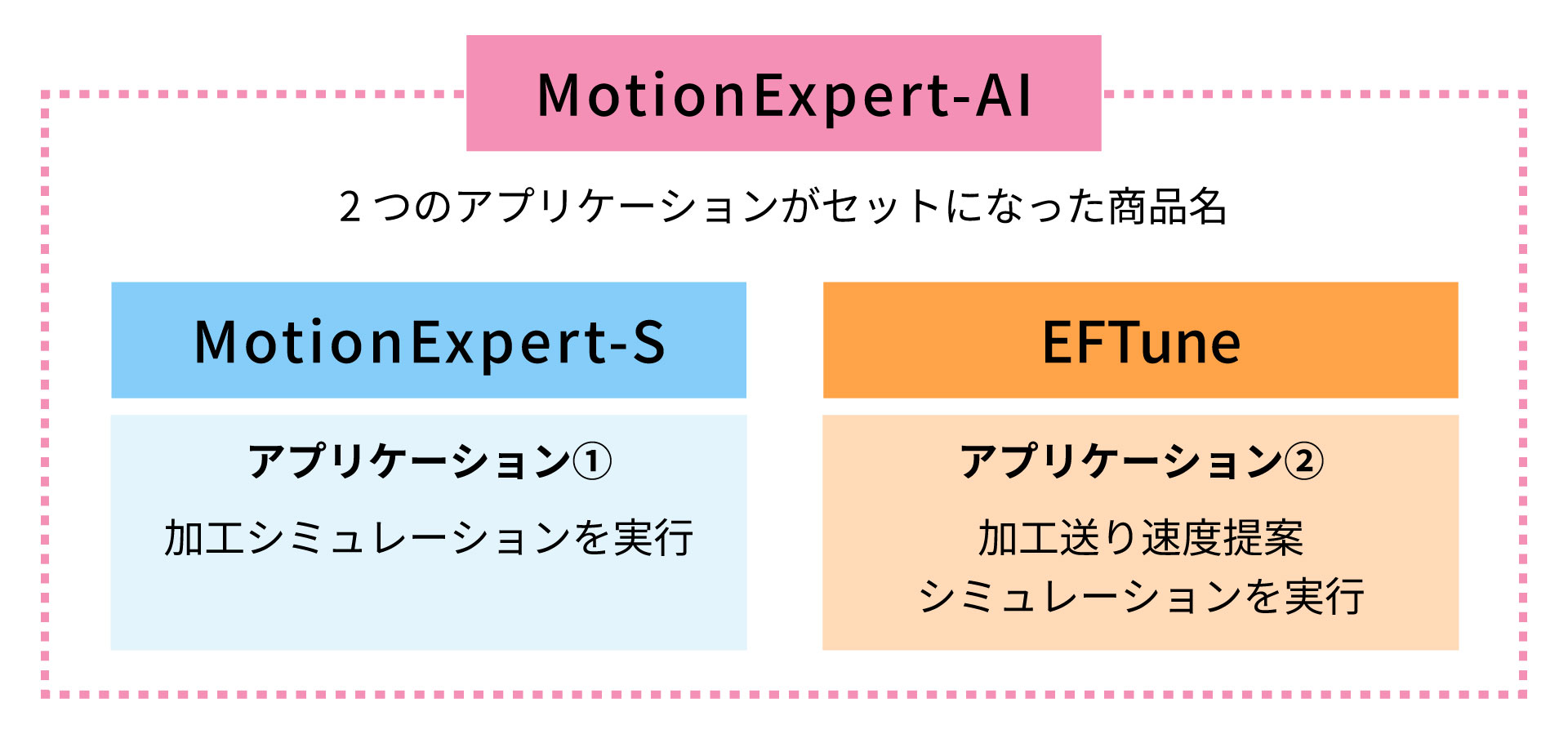 MotionExpert-AIの説明イラスト