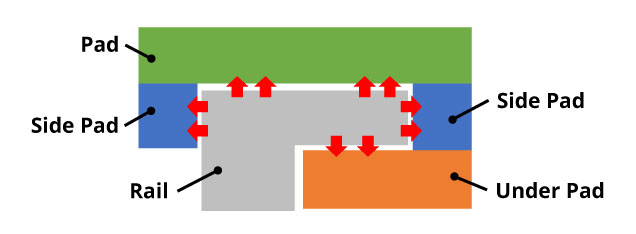 4面エアパッド構成イメージ図