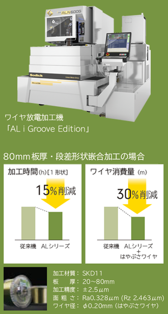 工作機械分野