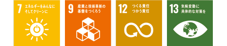 7.エネルギーをみんなに そしてクリーンに 9.産業と技術革新の基盤をつくろう 12.つくる責任 つかう責任 13.気候変動に具体的な対策を