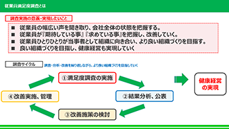 従業員向け説明資料